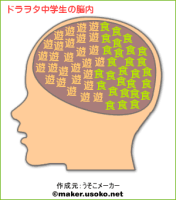 ドラヲタ中学生