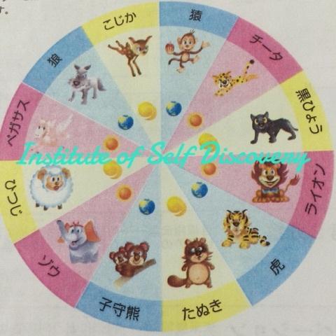 ｉｓｄ個性心理学 ３分類１２分類などの算出はｉｓｄねっと頼りです あきらめる あきらかに認める Isd個性心理学でストレスフリーに