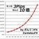たった3Pipsの勝ちを積み上げてたら、1年で資産が、なんと10倍になっちゃった！