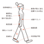 画像 一般社団法人日本姿勢調律協会のユーザープロフィール画像