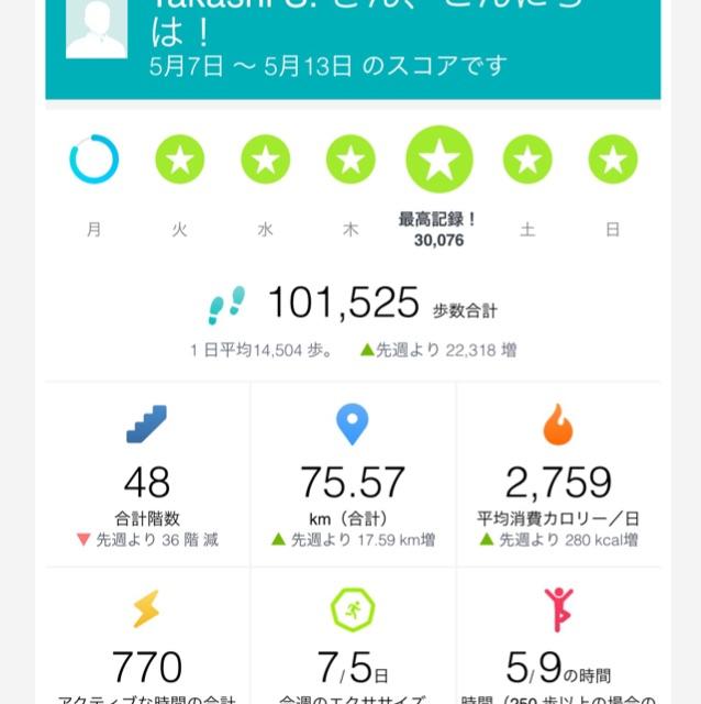 はっきり言ってイオンの弁当まずいです Fitbitコミニュティーに入りよく歩いてます