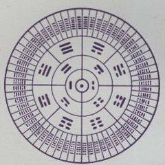 『易学研究』ノート・・・加藤大岳先生の易学・易術についてのプロフィール