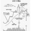 画像 Takejiroの経済・投資・地震予報日記のユーザープロフィール画像