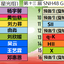 画像 【第14回】SNH48 GROUP 選抜総選挙　～AD 618-907型フルーツ～  GNZ48/BEJ48/CKG48/CGT48のユーザープロフィール画像