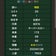 天鳳台の無課金ブログ