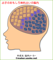 占子（ウラコ）のおもしろ無料占い
